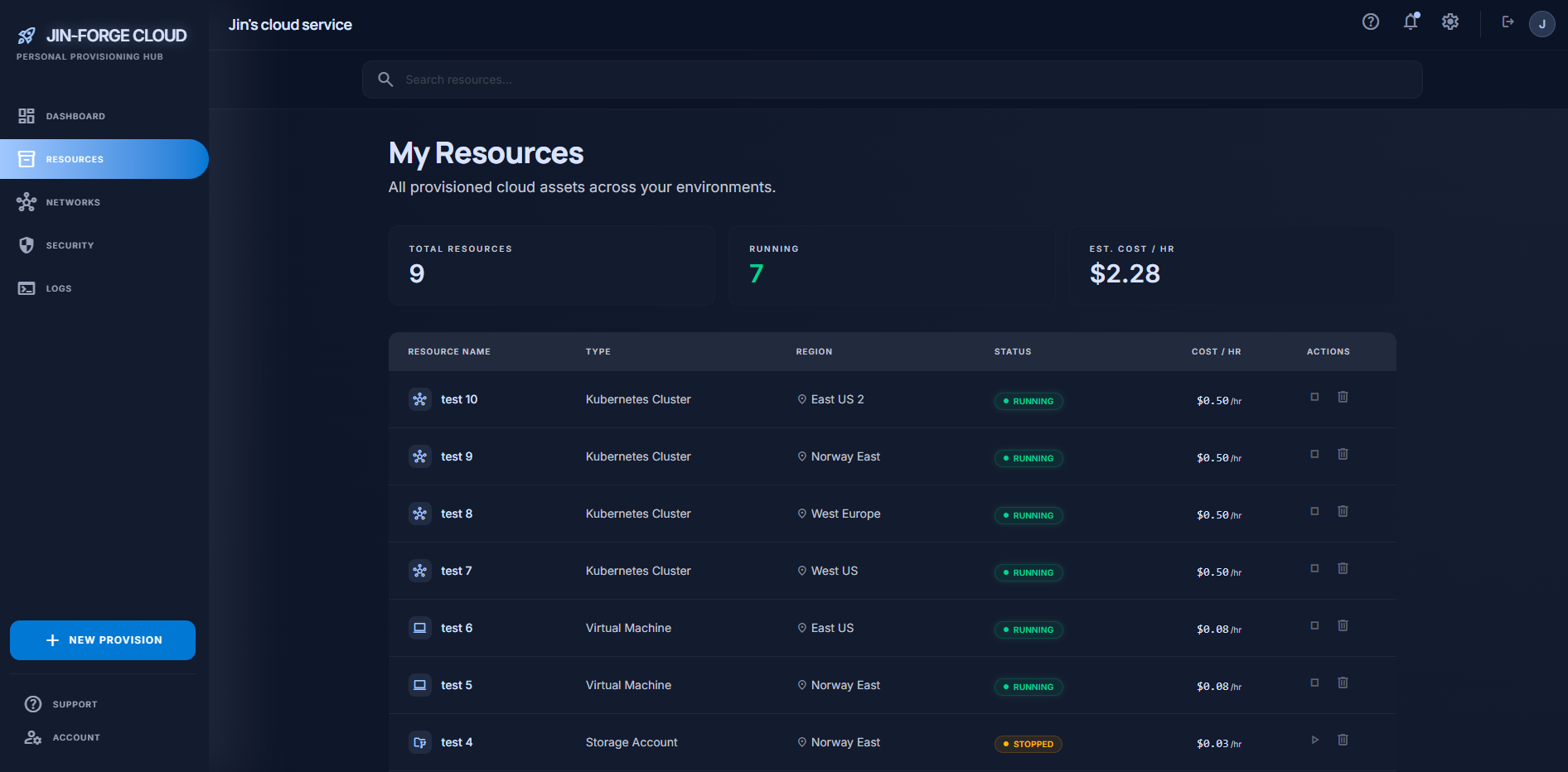 Jin Forge Cloud asset provisioning and inventory matrix showing execution history, region mapping, run statuses, and keyword filtering