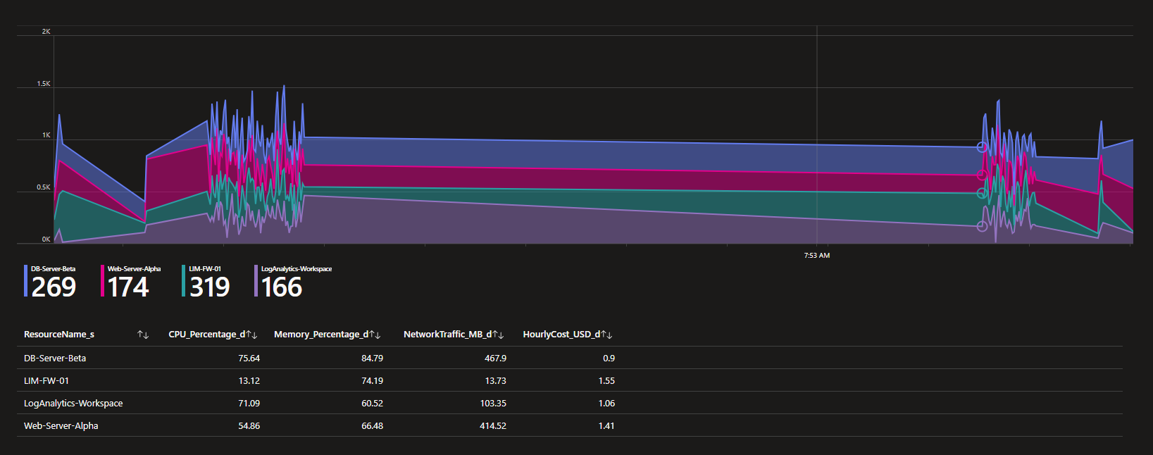 Azure Ops Monitor telemetry interface